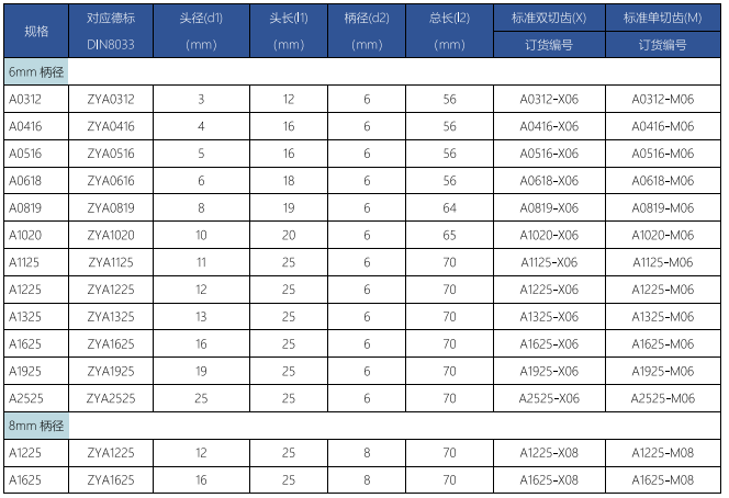 A型旋轉銼標準單齒 (1).png