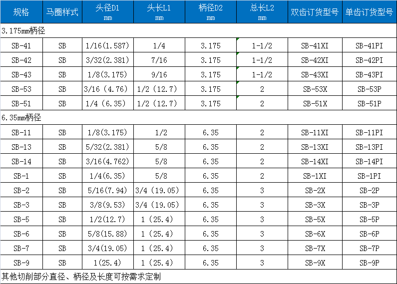 B雙刃旋轉(zhuǎn)銼.png